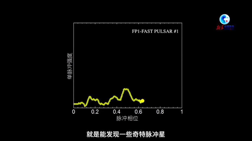 全球连线丨“中国天眼”已发现740余颗新脉冲星